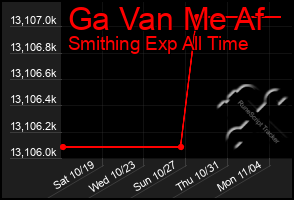 Total Graph of Ga Van Me Af