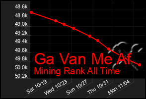 Total Graph of Ga Van Me Af