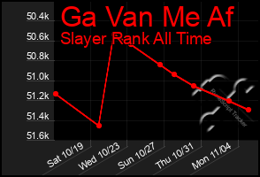 Total Graph of Ga Van Me Af