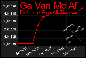 Total Graph of Ga Van Me Af