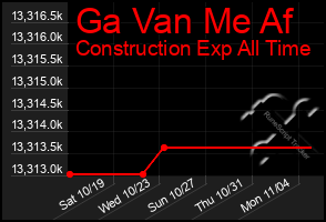 Total Graph of Ga Van Me Af