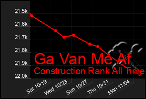 Total Graph of Ga Van Me Af