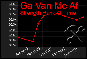 Total Graph of Ga Van Me Af