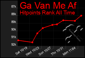 Total Graph of Ga Van Me Af