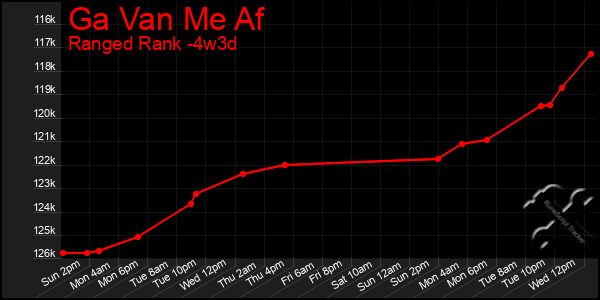 Last 31 Days Graph of Ga Van Me Af