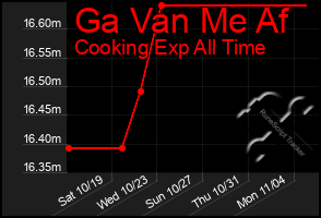 Total Graph of Ga Van Me Af