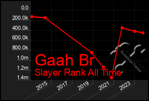 Total Graph of Gaah Br