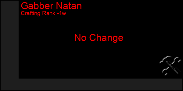 Last 7 Days Graph of Gabber Natan