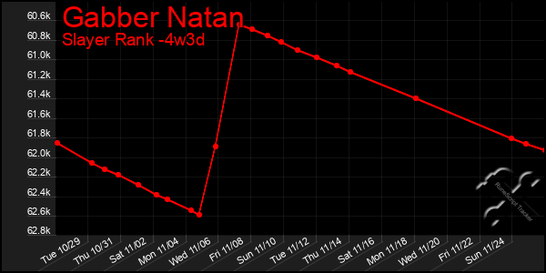 Last 31 Days Graph of Gabber Natan