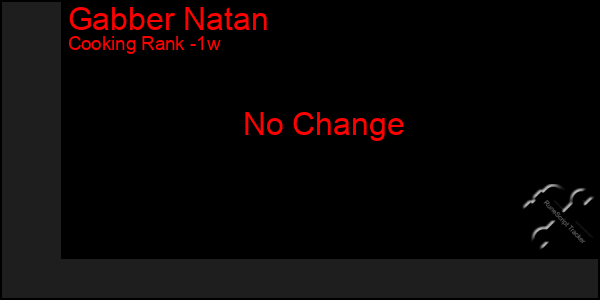 Last 7 Days Graph of Gabber Natan