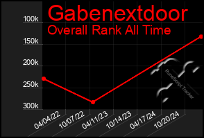 Total Graph of Gabenextdoor