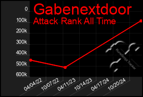 Total Graph of Gabenextdoor