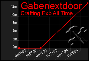 Total Graph of Gabenextdoor