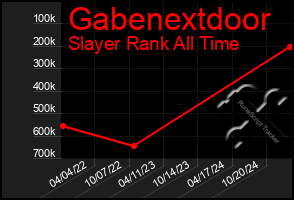 Total Graph of Gabenextdoor