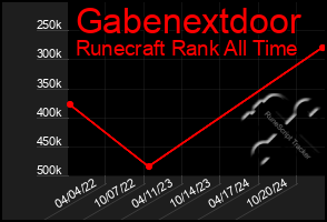 Total Graph of Gabenextdoor