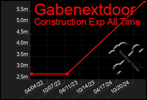 Total Graph of Gabenextdoor