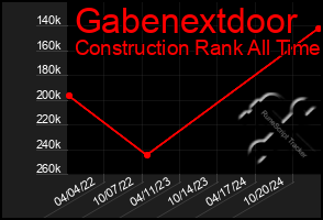 Total Graph of Gabenextdoor