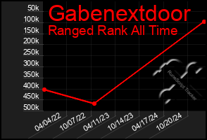 Total Graph of Gabenextdoor