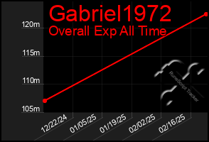 Total Graph of Gabriel1972