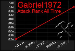 Total Graph of Gabriel1972