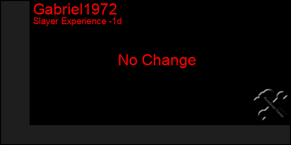 Last 24 Hours Graph of Gabriel1972