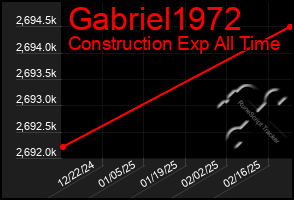 Total Graph of Gabriel1972