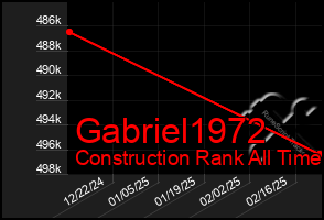 Total Graph of Gabriel1972