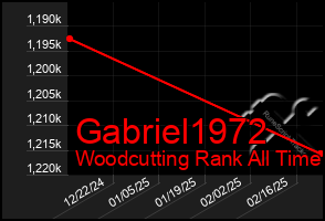 Total Graph of Gabriel1972