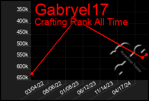 Total Graph of Gabryel17