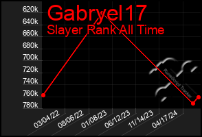 Total Graph of Gabryel17