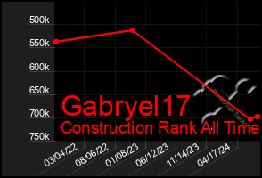 Total Graph of Gabryel17