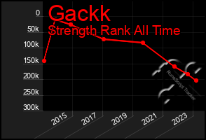 Total Graph of Gackk