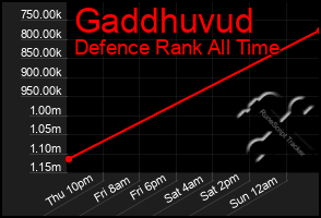 Total Graph of Gaddhuvud