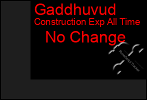 Total Graph of Gaddhuvud