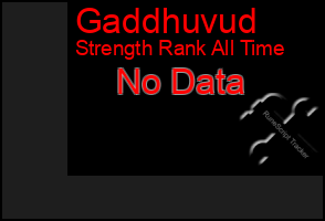 Total Graph of Gaddhuvud