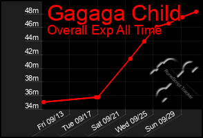 Total Graph of Gagaga Child