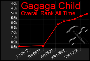 Total Graph of Gagaga Child