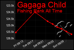 Total Graph of Gagaga Child