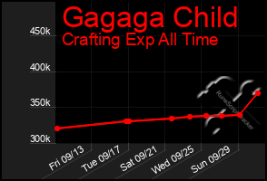 Total Graph of Gagaga Child