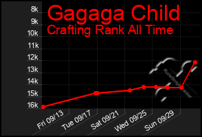 Total Graph of Gagaga Child