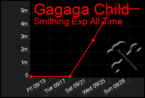 Total Graph of Gagaga Child