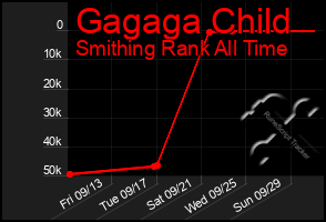 Total Graph of Gagaga Child