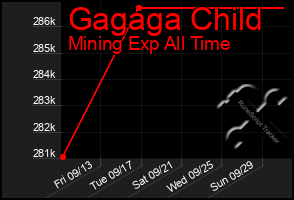 Total Graph of Gagaga Child