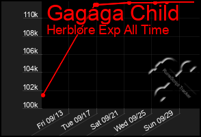 Total Graph of Gagaga Child