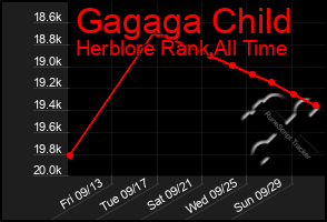 Total Graph of Gagaga Child