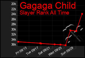 Total Graph of Gagaga Child