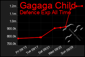 Total Graph of Gagaga Child