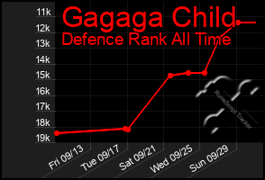 Total Graph of Gagaga Child