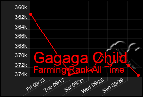 Total Graph of Gagaga Child