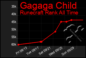 Total Graph of Gagaga Child